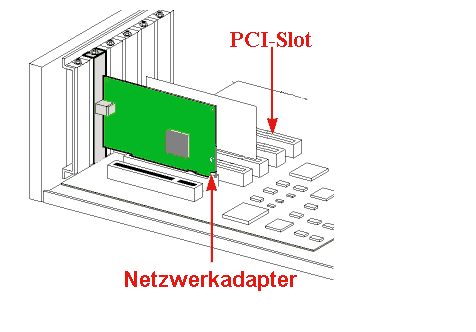 Mainboard mit Netzwerkadapter